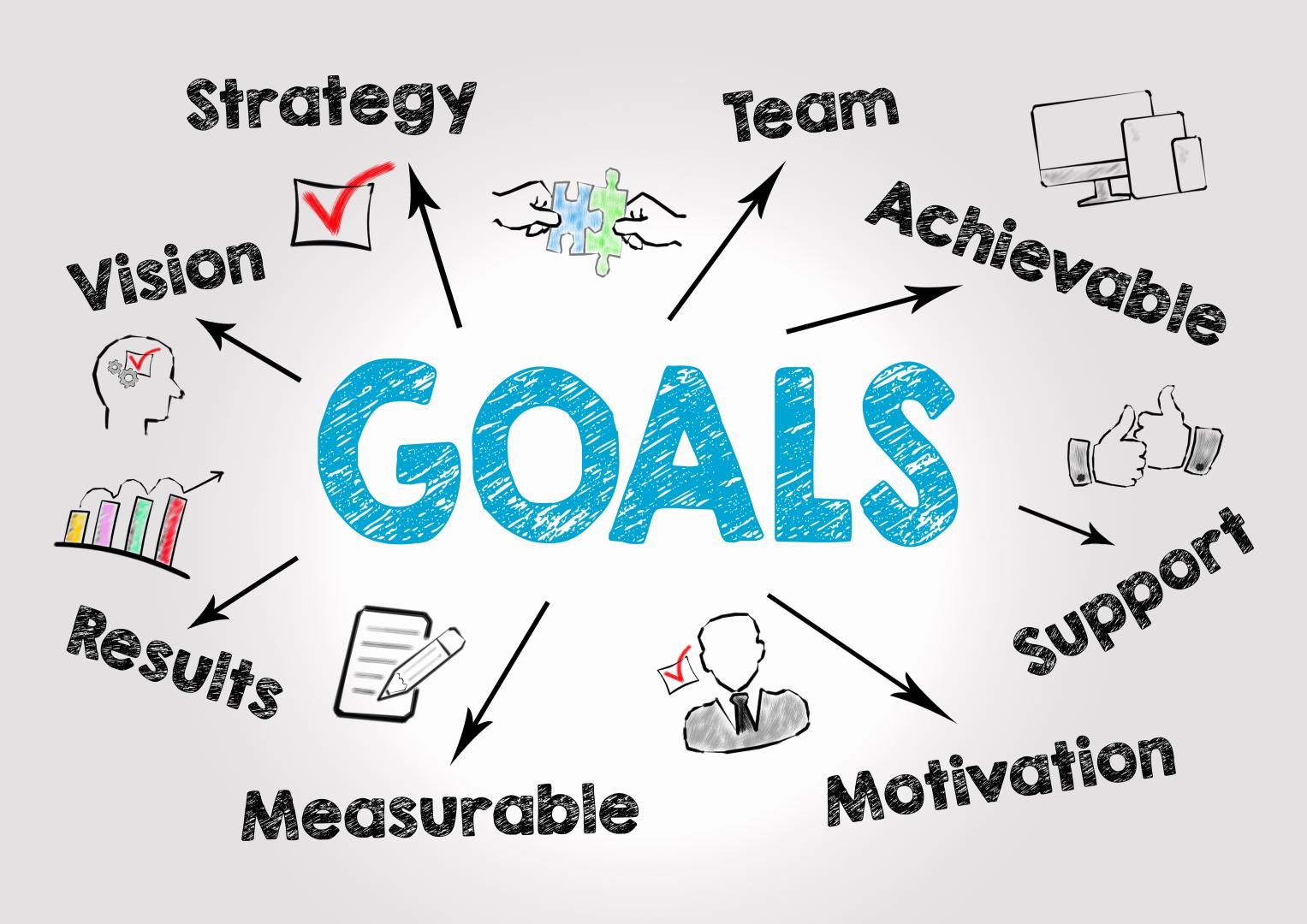 Blog Step three Goal setting. Master the Art of Goal Setting Your